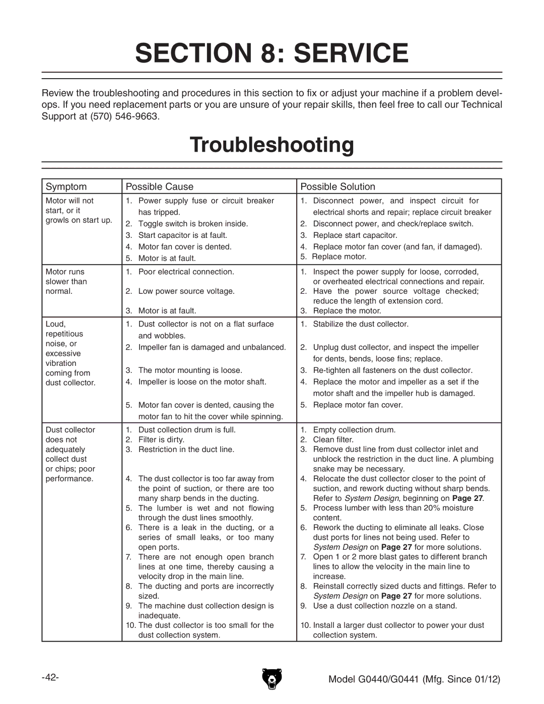 Grizzly G0440 owner manual Service, Troubleshooting, Hnbeidb EdhhWaZ8VjhZ EdhhWaZHdajidc 