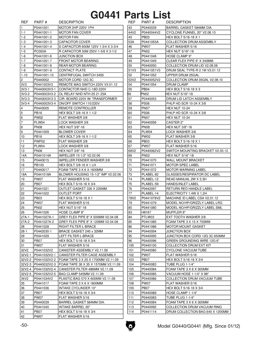 Grizzly G0440 owner manual G0441 Parts List, Description 