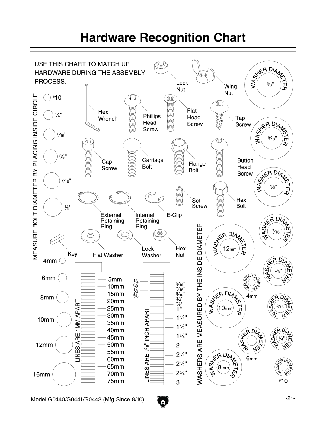 Grizzly G0440, G0443 owner manual Hardware Recognition Chart 