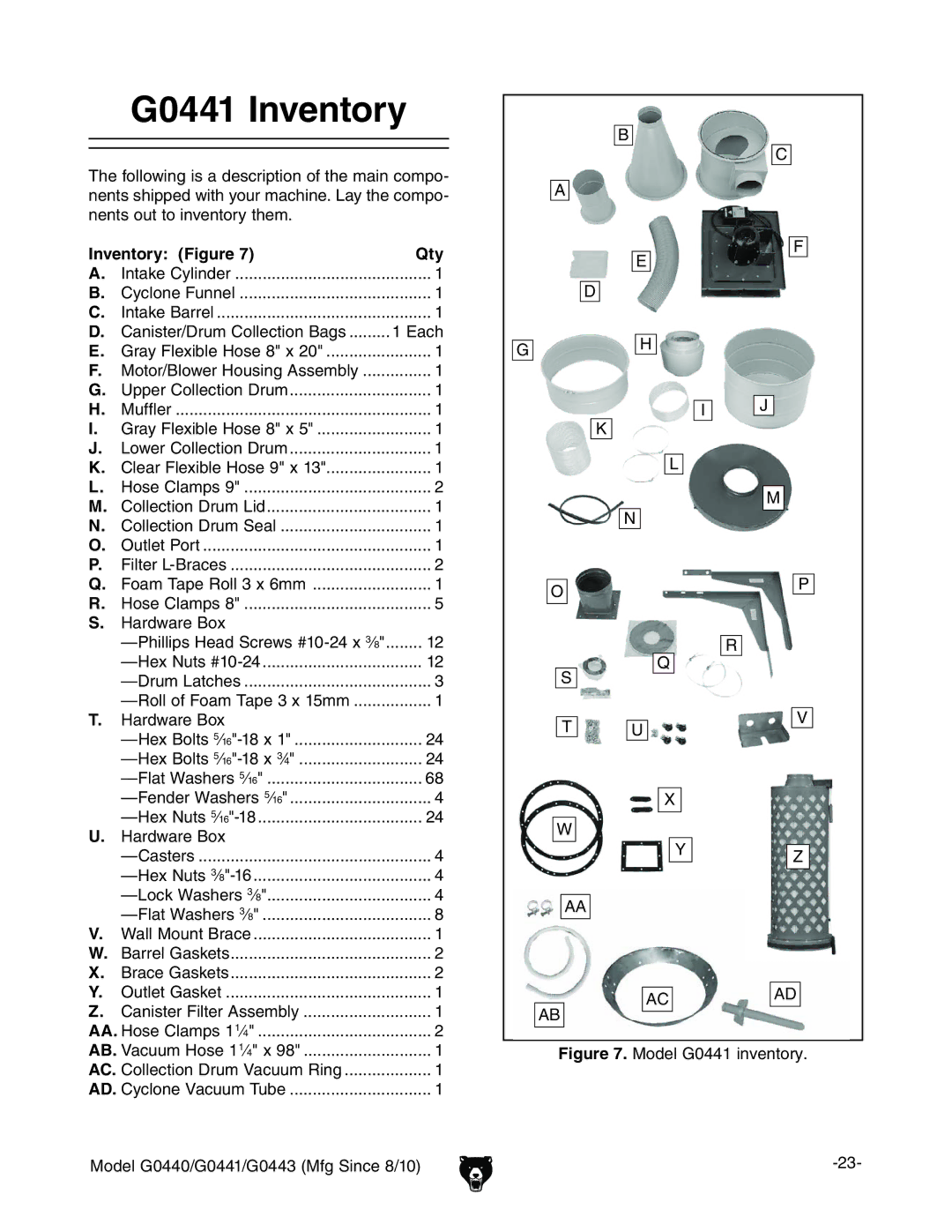 Grizzly G0440, G0443 owner manual G0441 Inventory, =VgYlVgZ7dm 