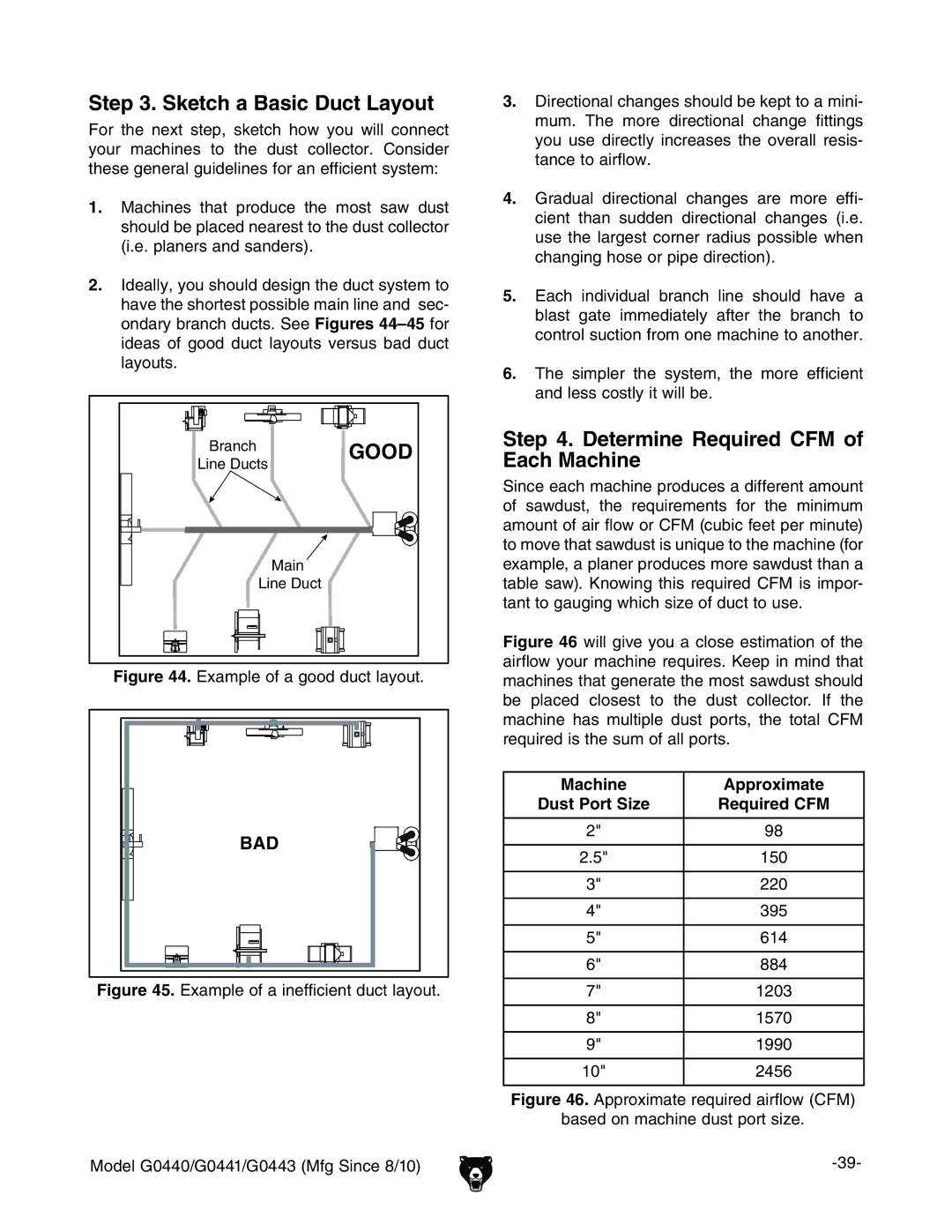 Grizzly G0440, G0443 owner manual Sketch a Basic Duct Layout, Determine Required CFM of Each Machine, Machine Approximate 