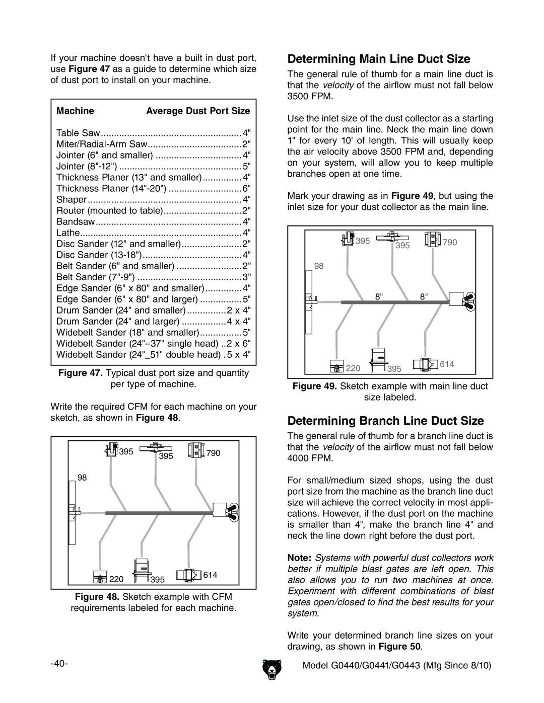 Grizzly G0443, G0440 Determining Main Line Duct Size, Determining Branch Line Duct Size, Machine, `ZiX!Vhhdlcc # 