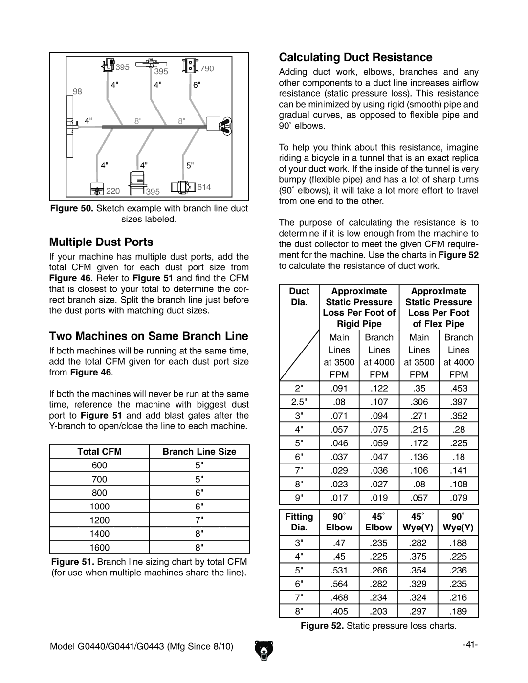 Grizzly G0440, G0443 owner manual Multiple Dust Ports, Two Machines on Same Branch Line, Calculating Duct Resistance 