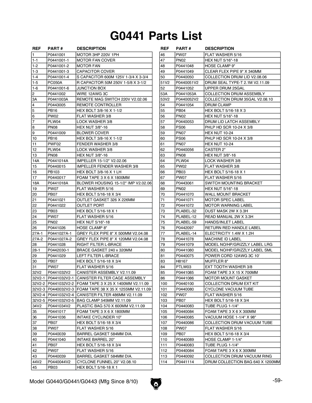 Grizzly G0440, G0443 owner manual G0441 Parts List, Description 