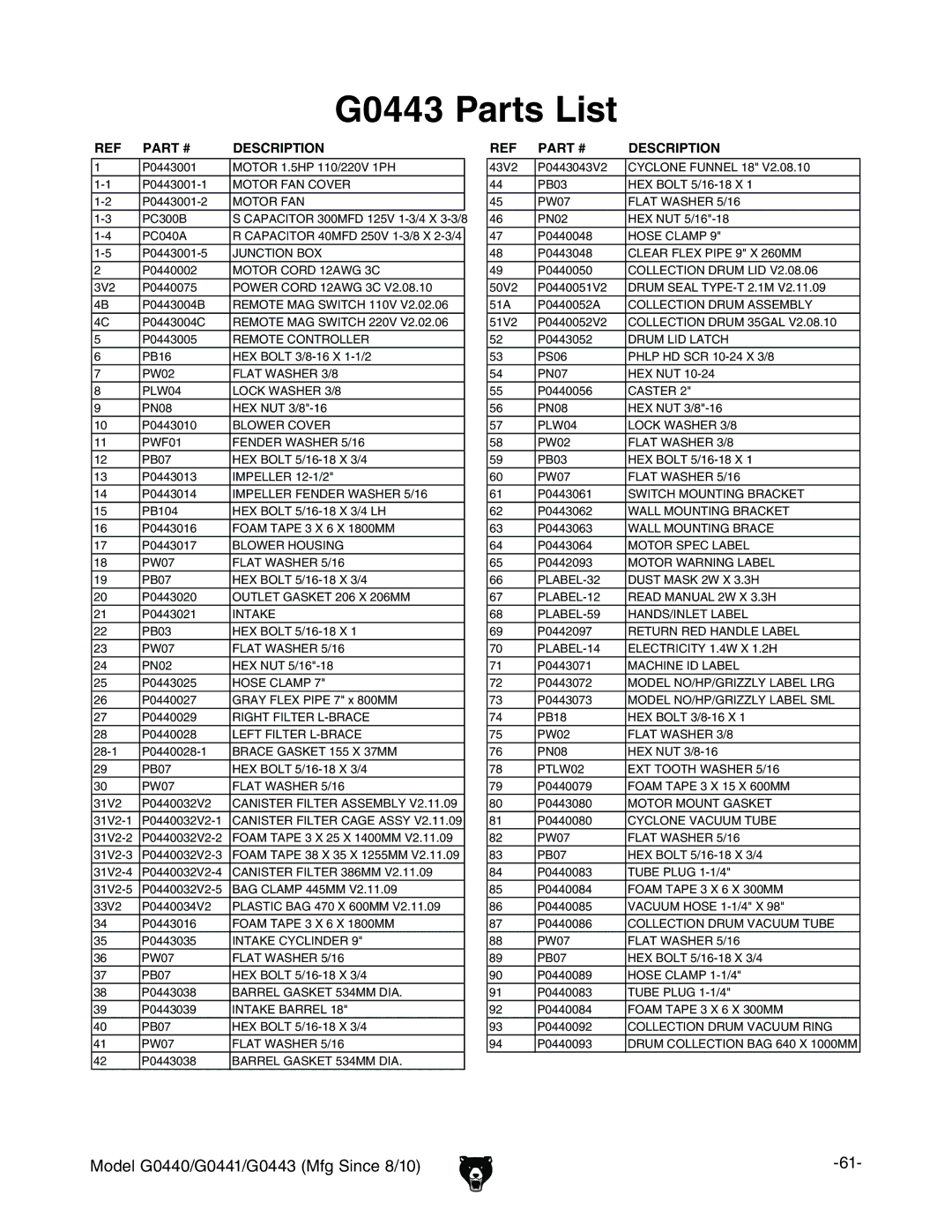 Grizzly G0440 owner manual G0443 Parts List 