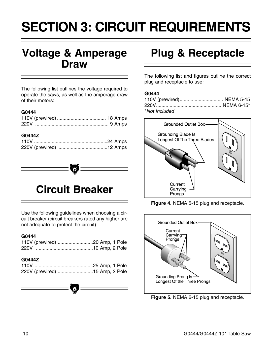 Grizzly G0444Z instruction manual Circuit Requirements, Voltage & Amperage Draw, Circuit Breaker, Plug & Receptacle 