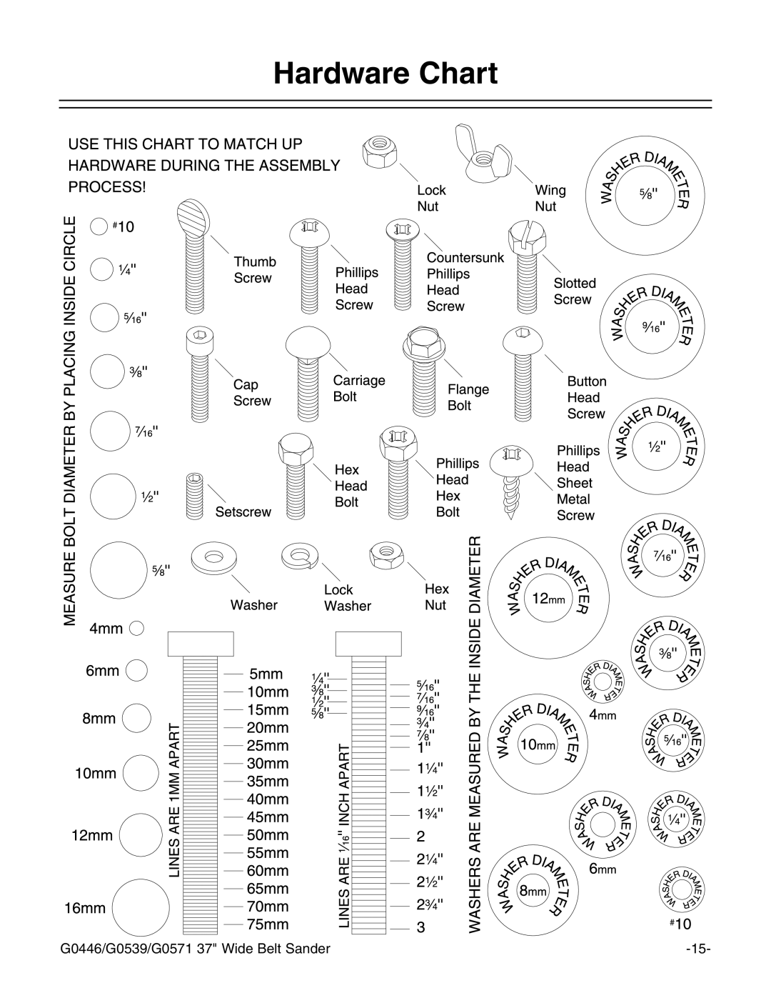 Grizzly G0446 manual Ardware #HART 