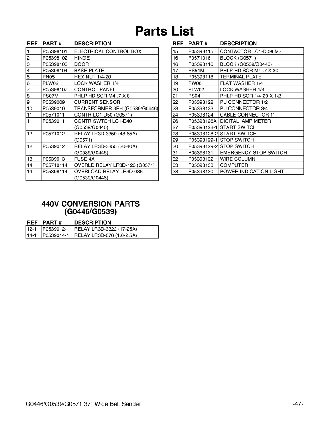 Grizzly G0446 manual 0ARTS ,IST,  