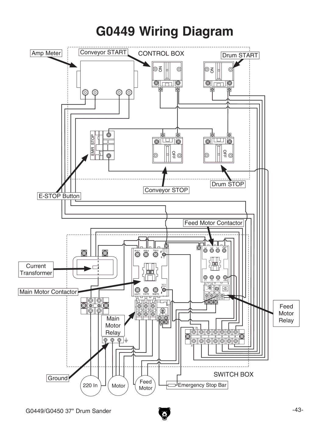 Grizzly instruction manual G0449 Wiring Diagram 