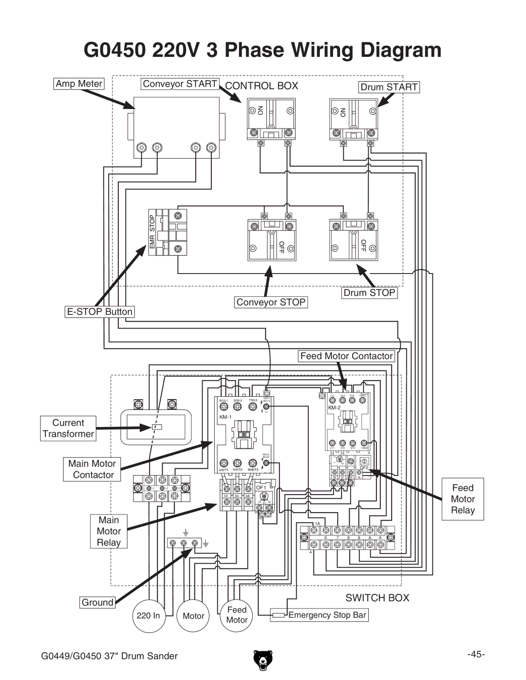 Grizzly G0449 instruction manual G0450 220V 3 Phase Wiring Diagram 