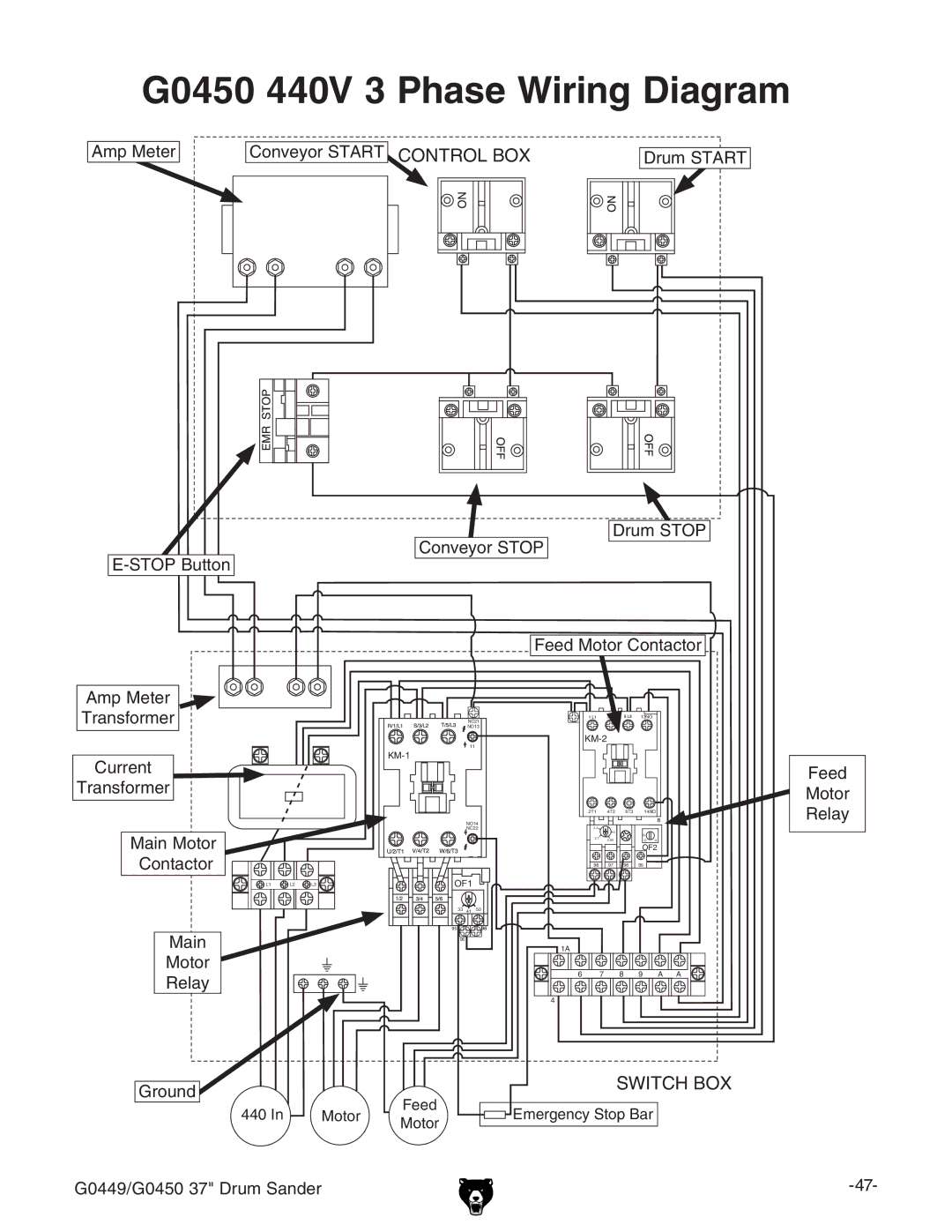 Grizzly G0449 instruction manual G0450 440V 3 Phase Wiring Diagram 