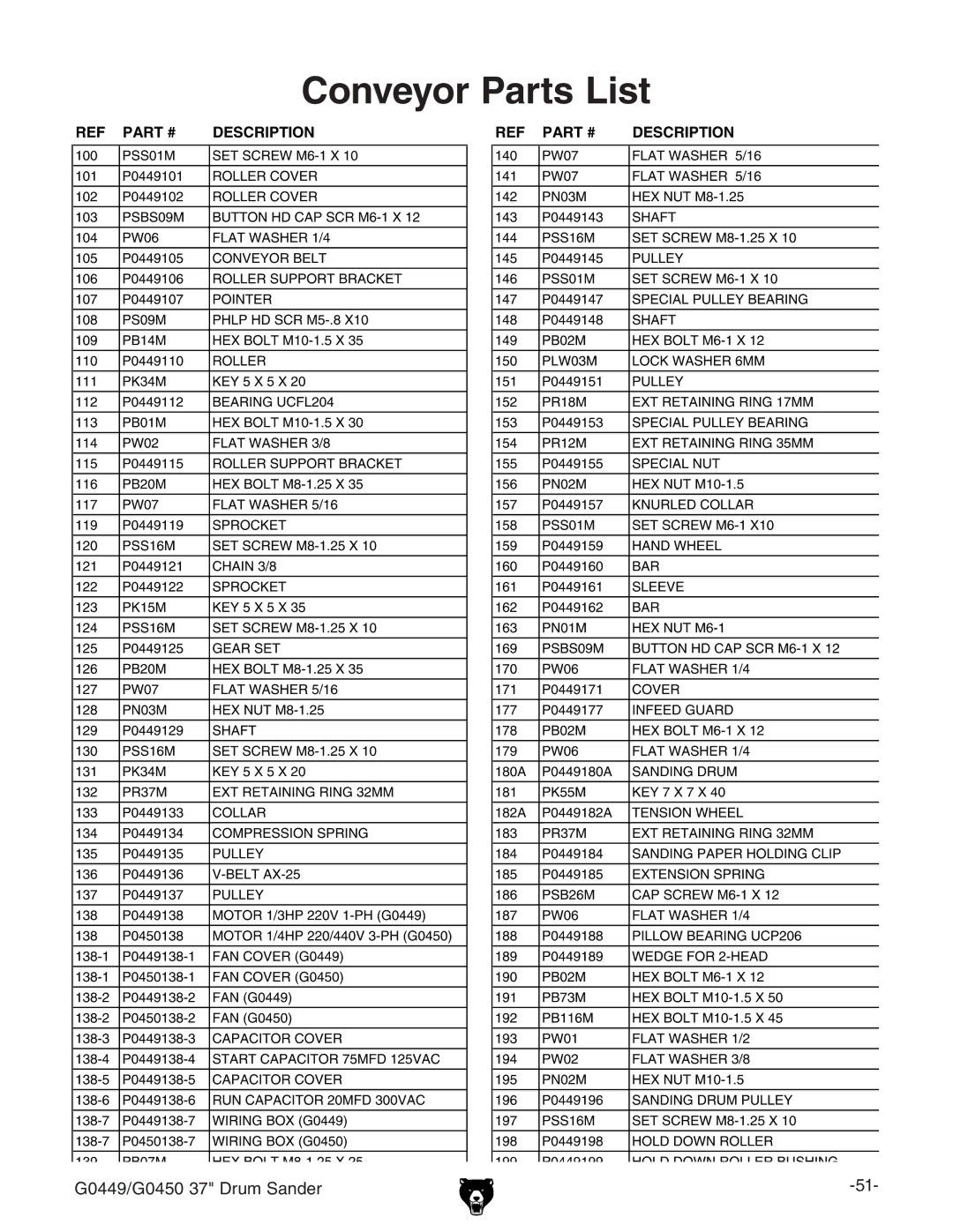 Grizzly G0449 instruction manual Conveyor Parts List 