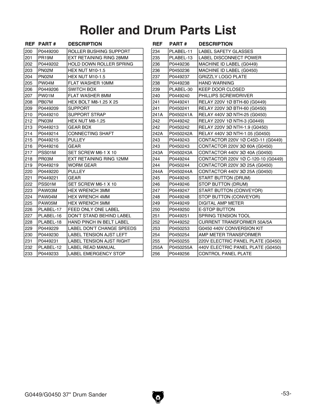 Grizzly G0449 instruction manual Roller and Drum Parts List, Phillips Screwdriver 