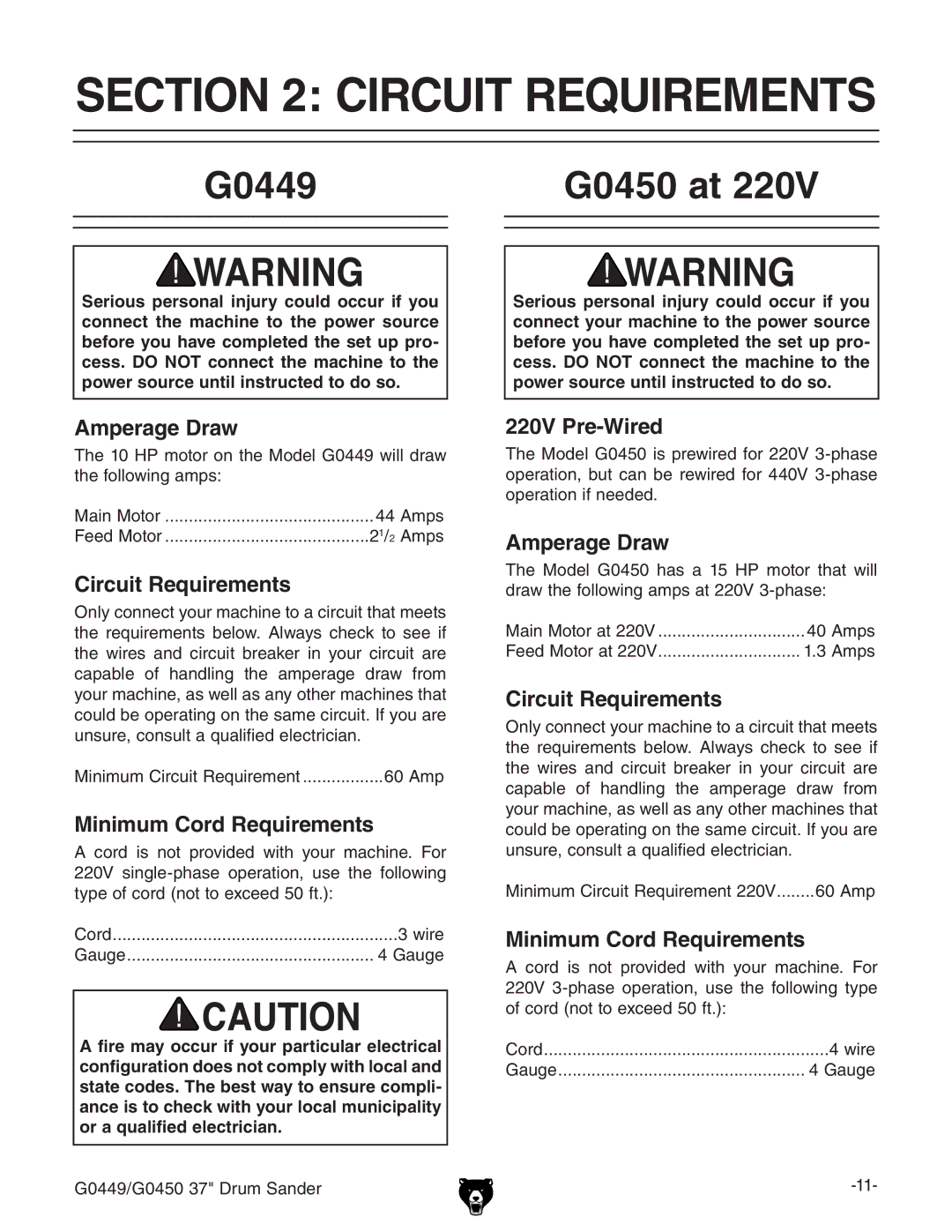 Grizzly instruction manual Circuit Requirements, G0449 G0450 at 