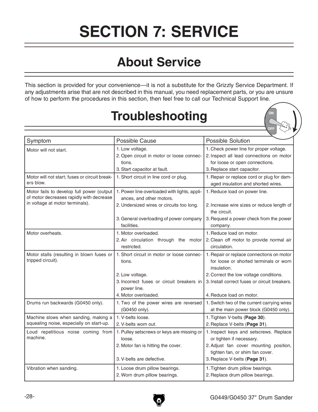 Grizzly G0450 instruction manual About Service, Troubleshooting 