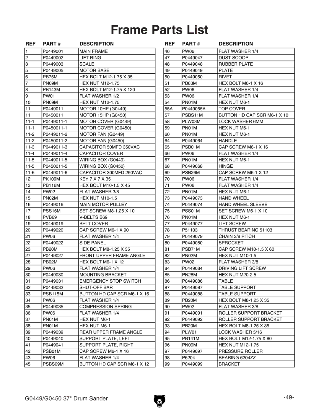 Grizzly G0450 instruction manual Frame Parts List, Description 