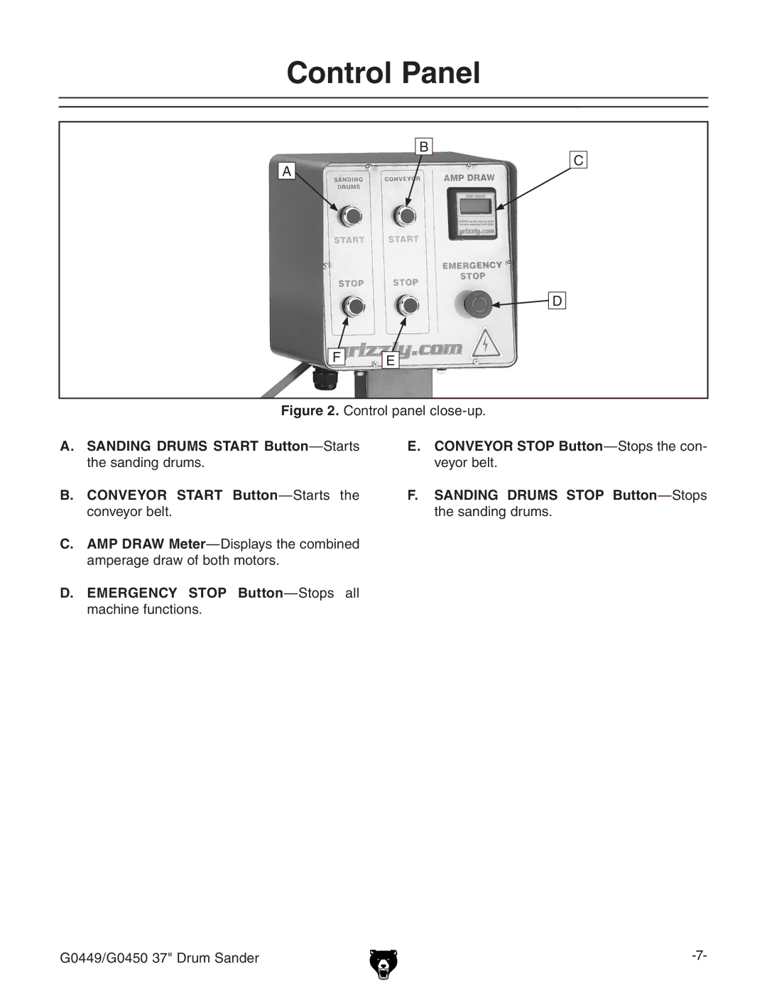 Grizzly G0450 instruction manual Control Panel, Control panel close-up 