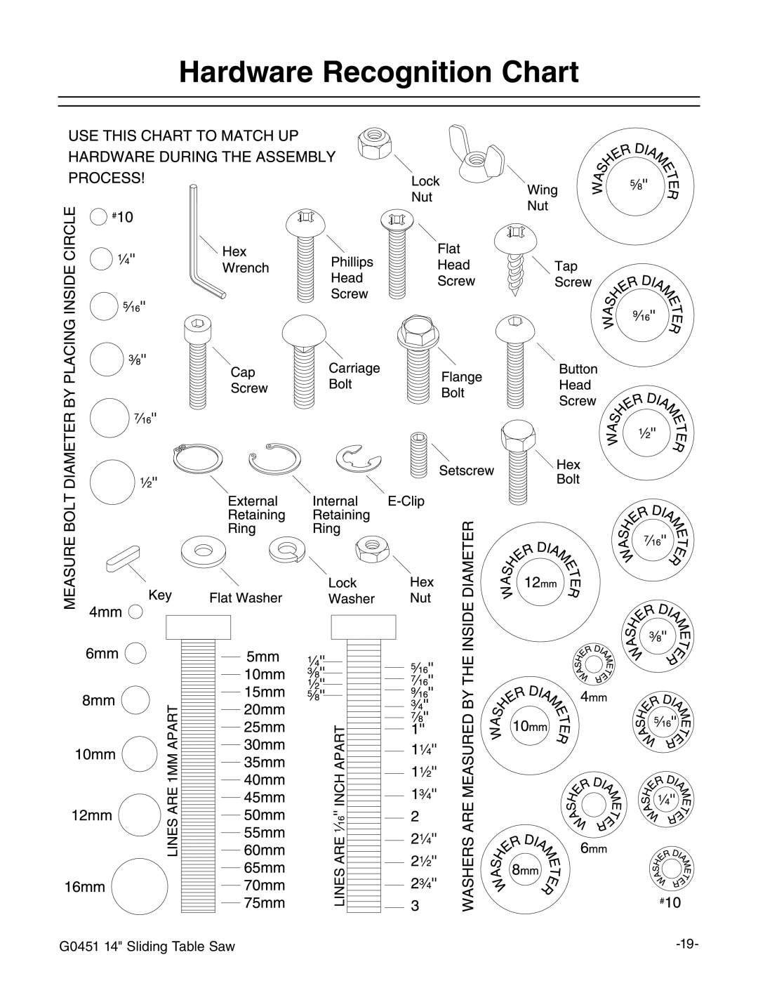 Grizzly G0451 instruction manual Hardware Recognition Chart 