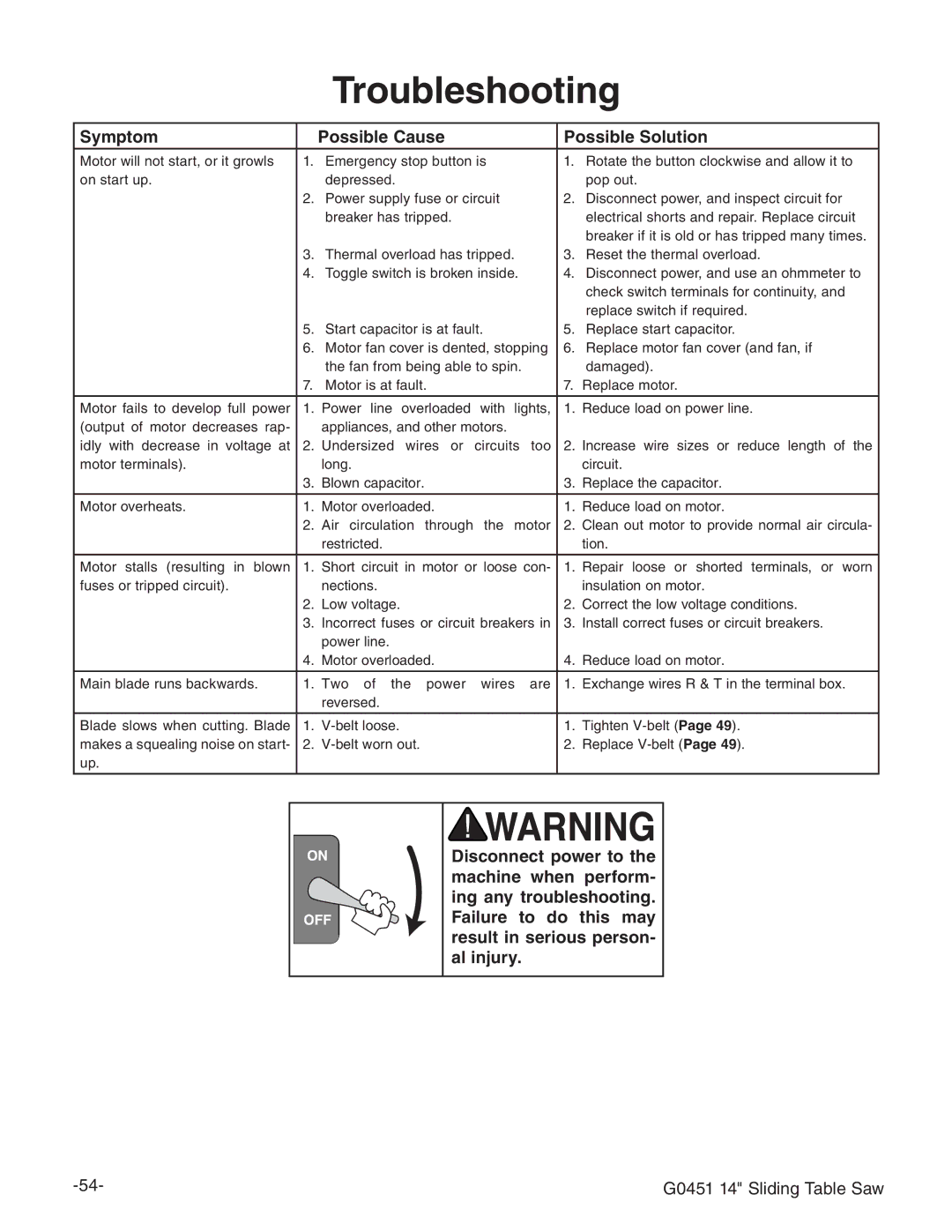 Grizzly G0451 instruction manual Troubleshooting, Symptom Possible Cause Possible Solution 