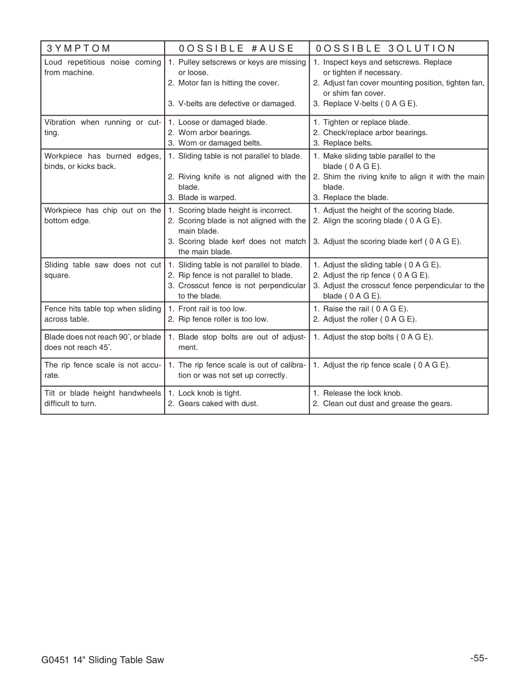 Grizzly G0451 instruction manual Loud repetitious noise coming 