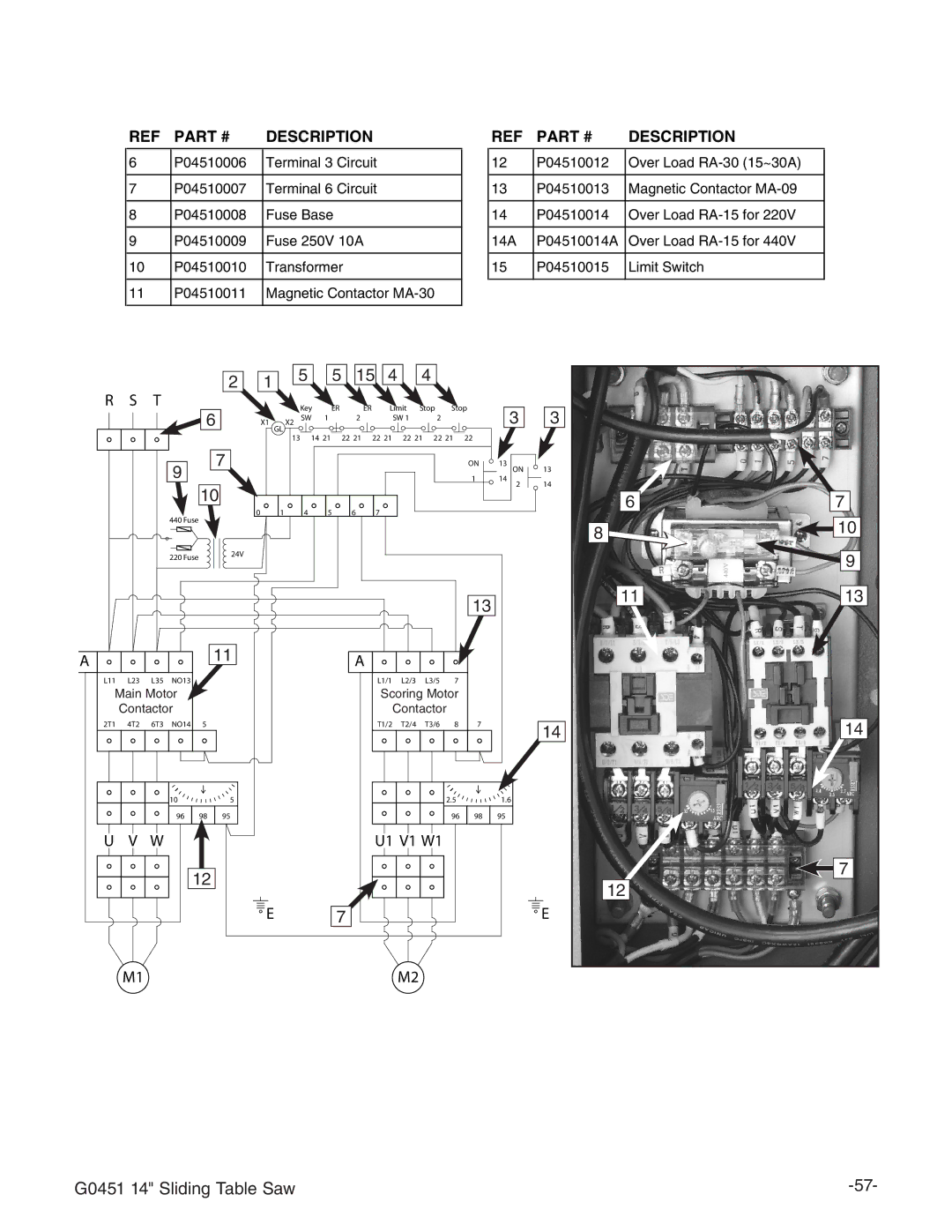 Grizzly G0451 instruction manual Main Motor Contactor Scoring Motor 