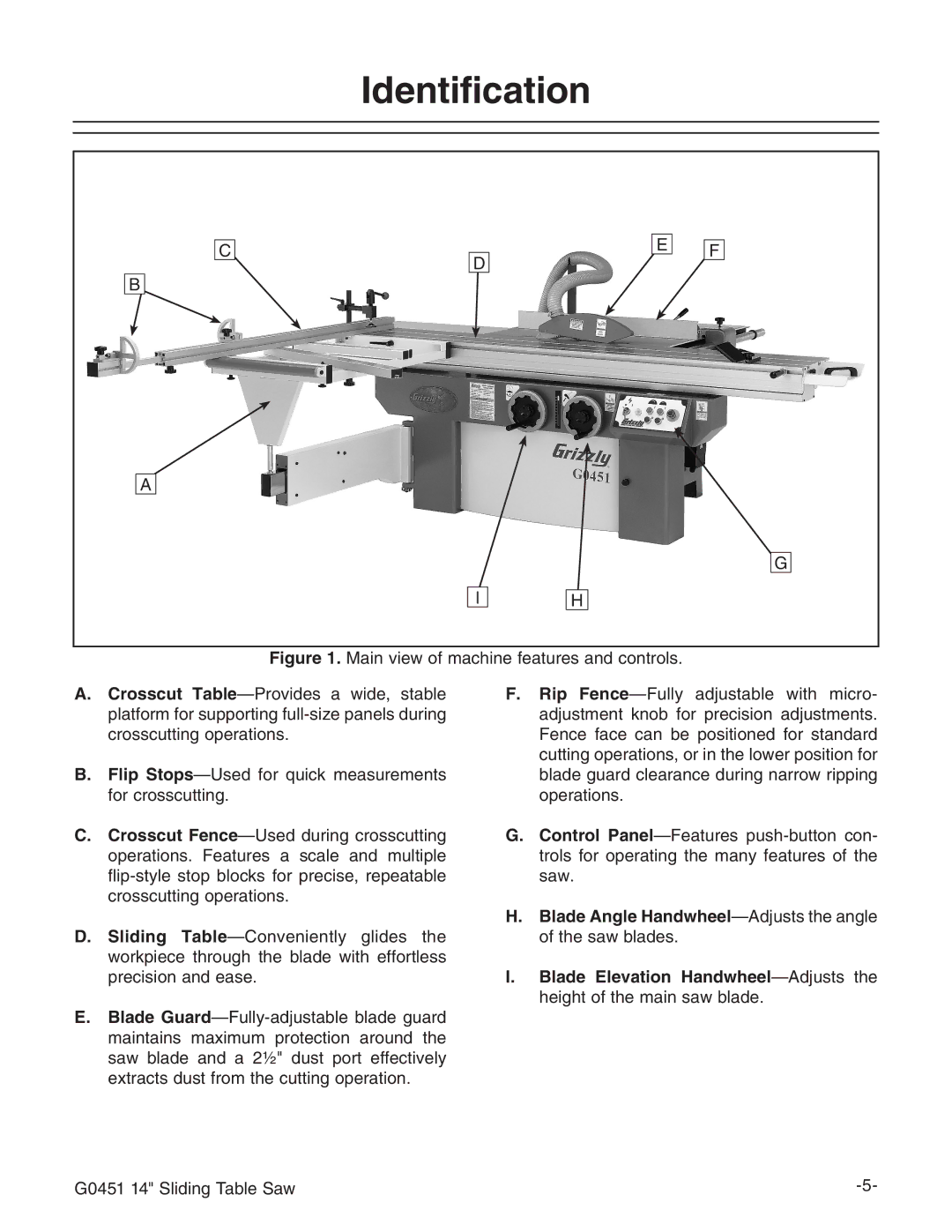 Grizzly G0451 instruction manual Identification, Blade Elevation Handwheel-Adjusts 