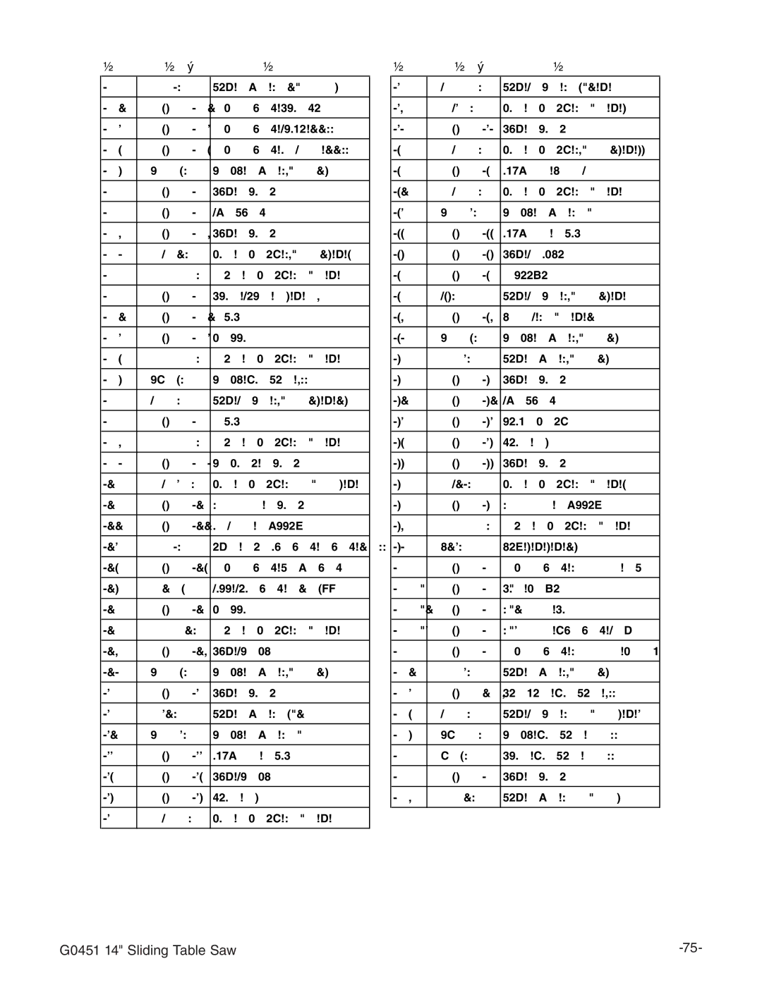 Grizzly G0451 instruction manual Scoring Flange 