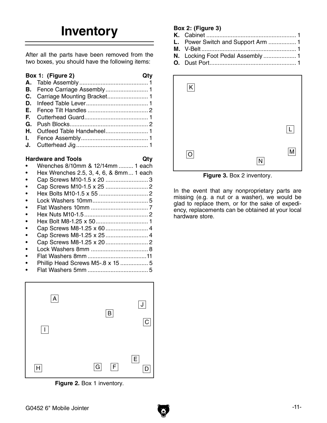 Grizzly G0452 owner manual Nventory, Oxx &Igure , Ardware and 4OOLS, Oxx &Igure  