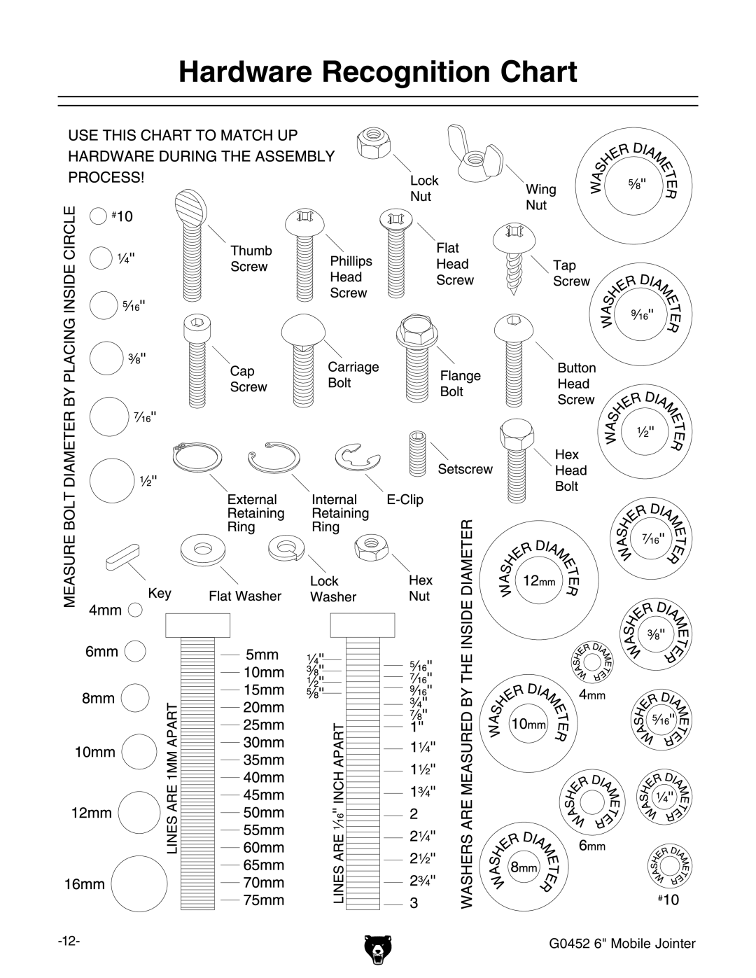 Grizzly G0452 owner manual Ardware 2ECOGNITIONN#HART 