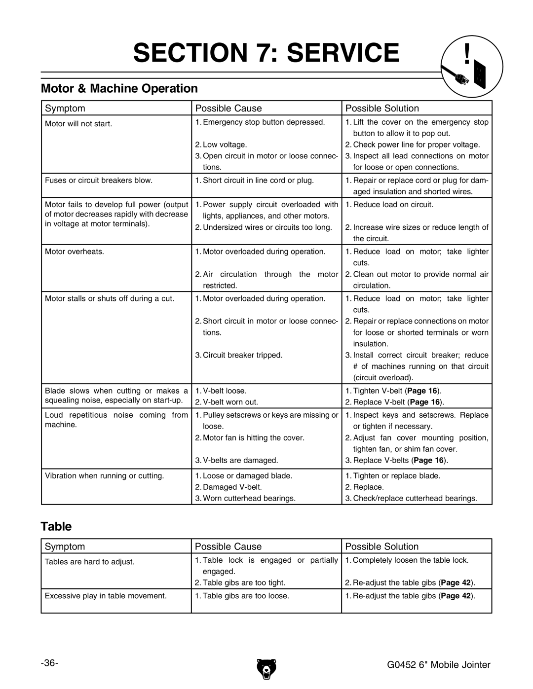 Grizzly G0452 owner manual #4/.  3%26#%, Hnbeidb EdhhWaZ8VjhZ EdhhWaZHdajidc 