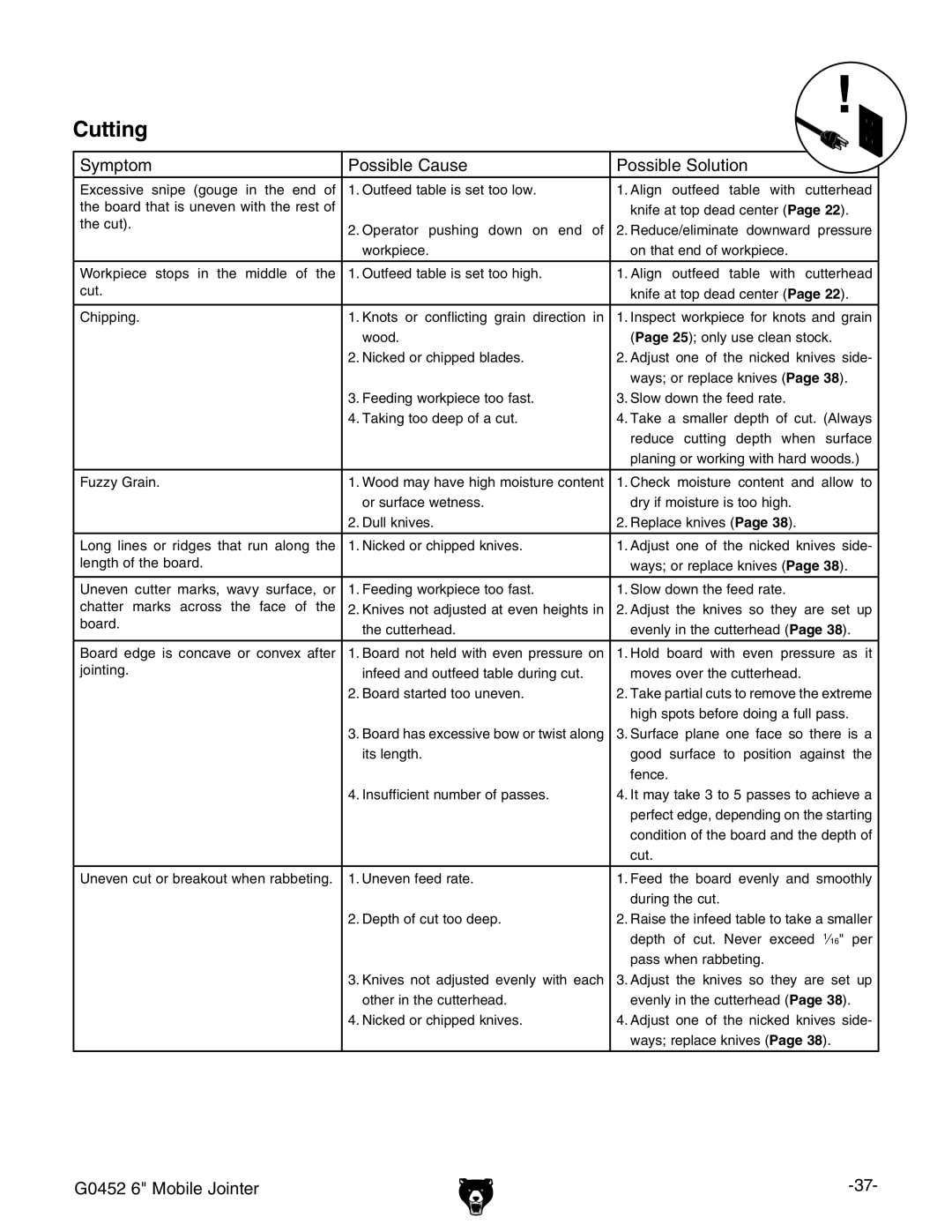 Grizzly G0452 owner manual #Utting 