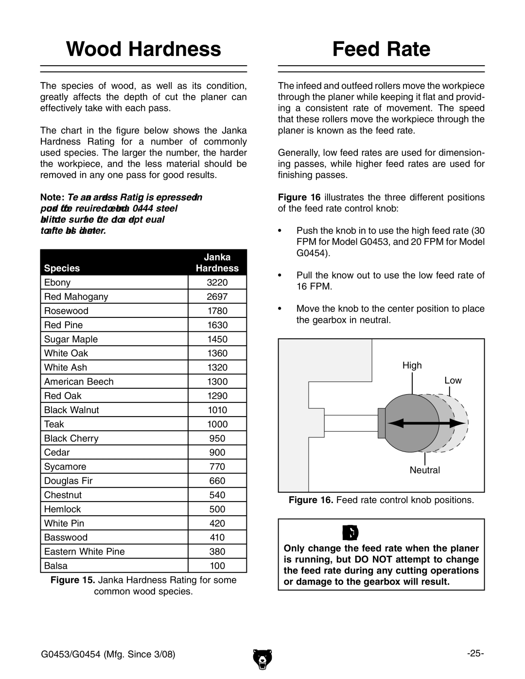 Grizzly G0453, G0454 owner manual Wood Hardness Feed Rate, Species Hardness 