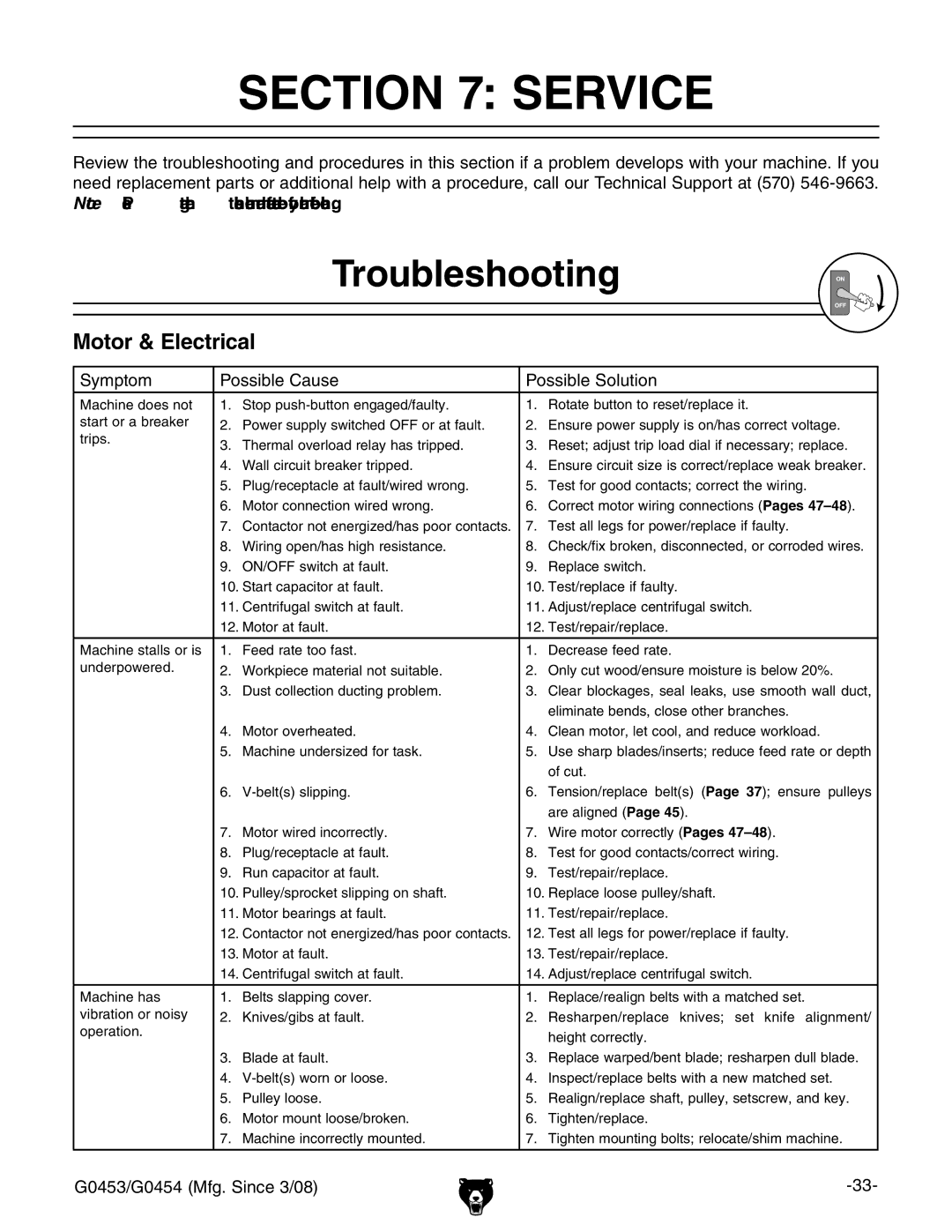 Grizzly G0453, G0454 owner manual Service, Troubleshooting, Motor & Electrical 