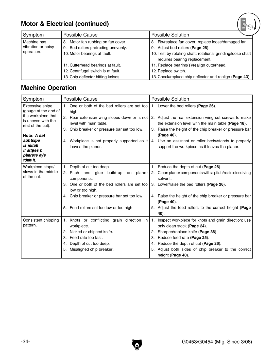 Grizzly G0454, G0453 owner manual Machine Operation, Amount of snipe 