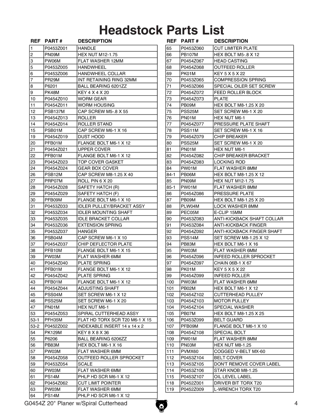 Grizzly G0454Z manual Headstock Parts List, Description 