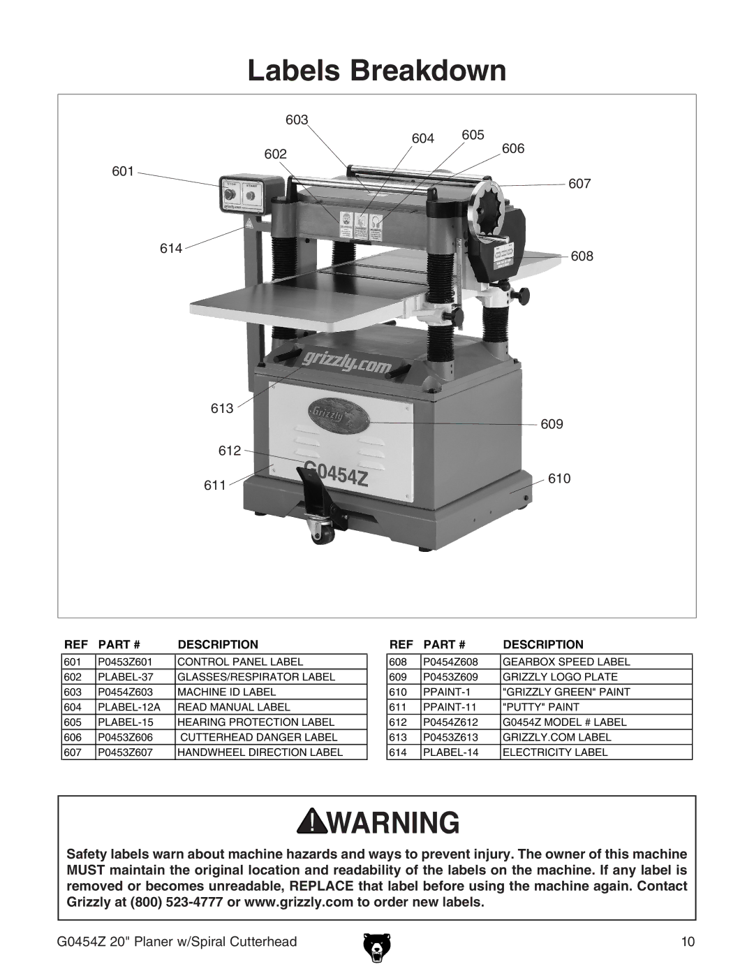 Grizzly G0454Z manual Labels Breakdown, 603 605 604 602 606 601 607 614 608 613 609 612 611 610 