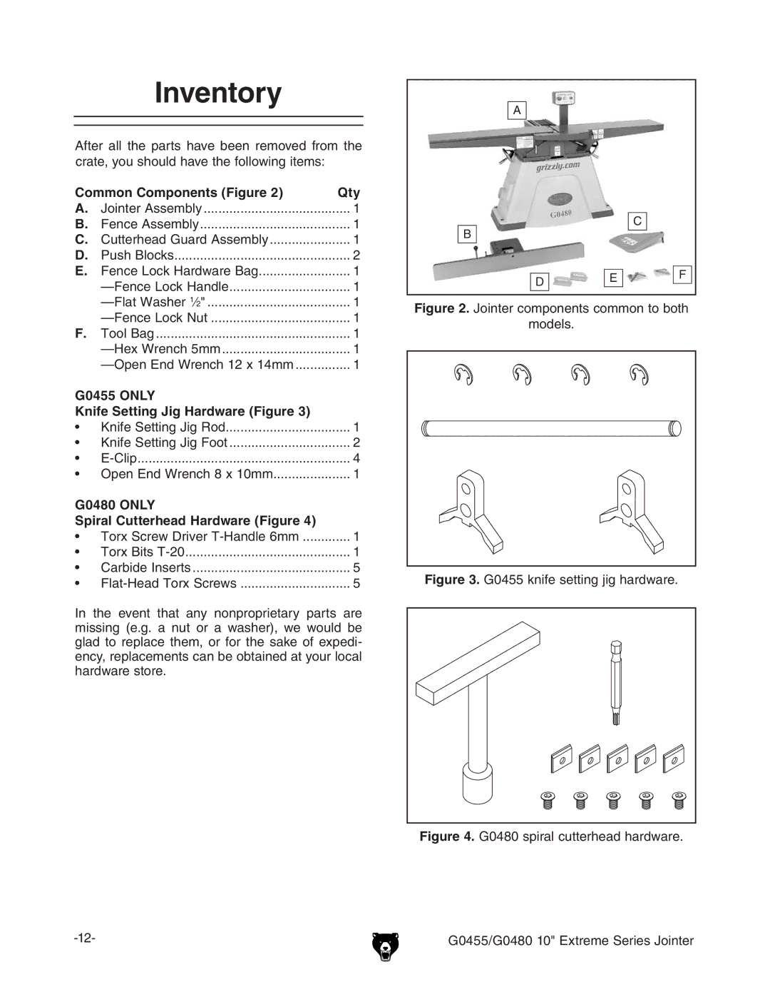 Grizzly G0455 manual Nventory, #Ommon #Omponentss&Iguree,  /.,9,  /.,9, VgYlVgZhidgZ# 