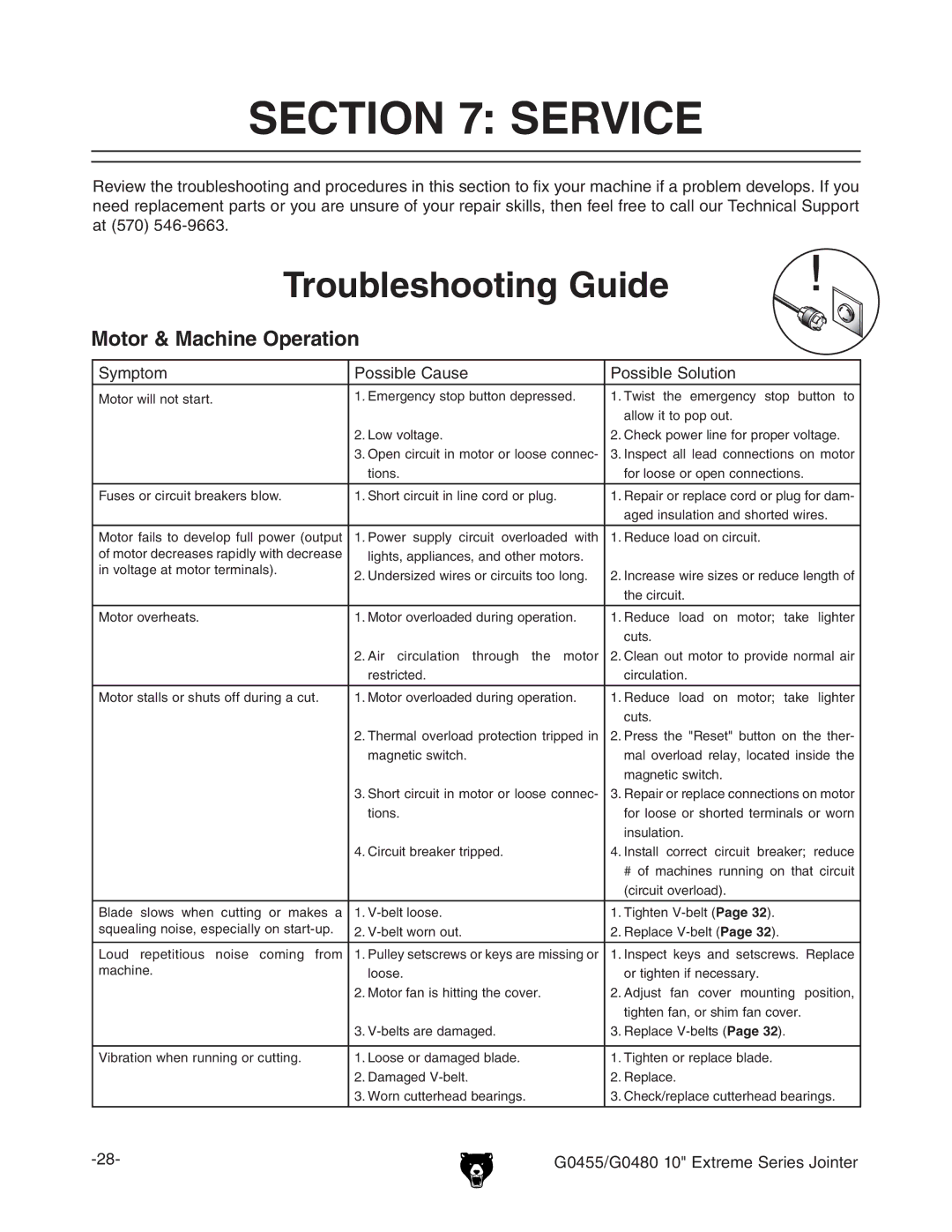 Grizzly G0455 manual #4/.  3%26#%, 4ROUBLESHOOTING Uide, Hnbeidb EdhhWaZ8VjhZ EdhhWaZHdajidc 