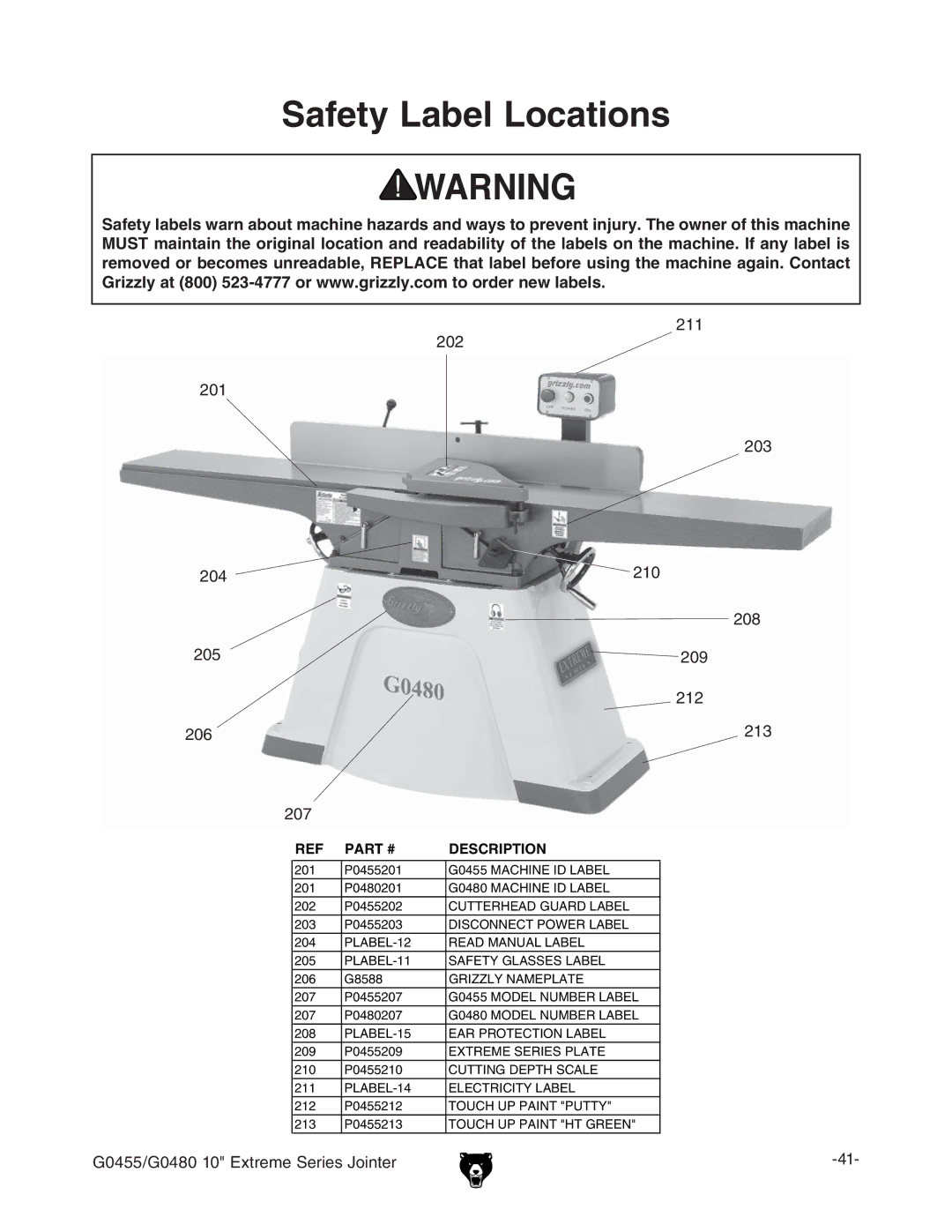 Grizzly G0455 manual 3AFETYY,ABELL,OCATIONS 