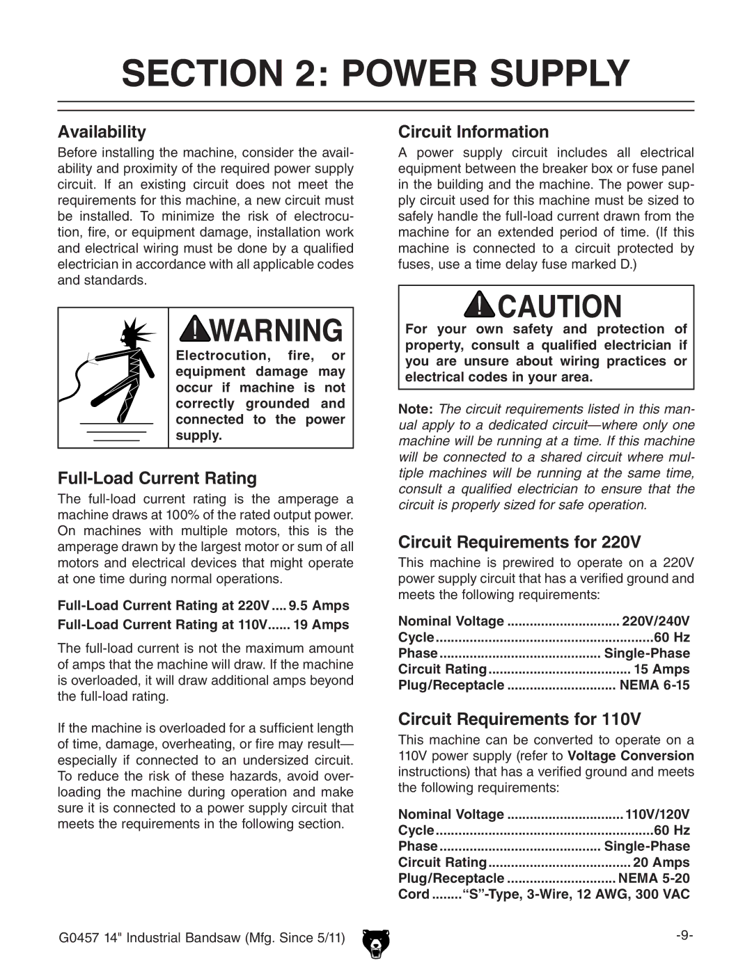 Grizzly G0457 Power Supply, Availability, Full-Load Current Rating, Circuit Information, Circuit Requirements for 