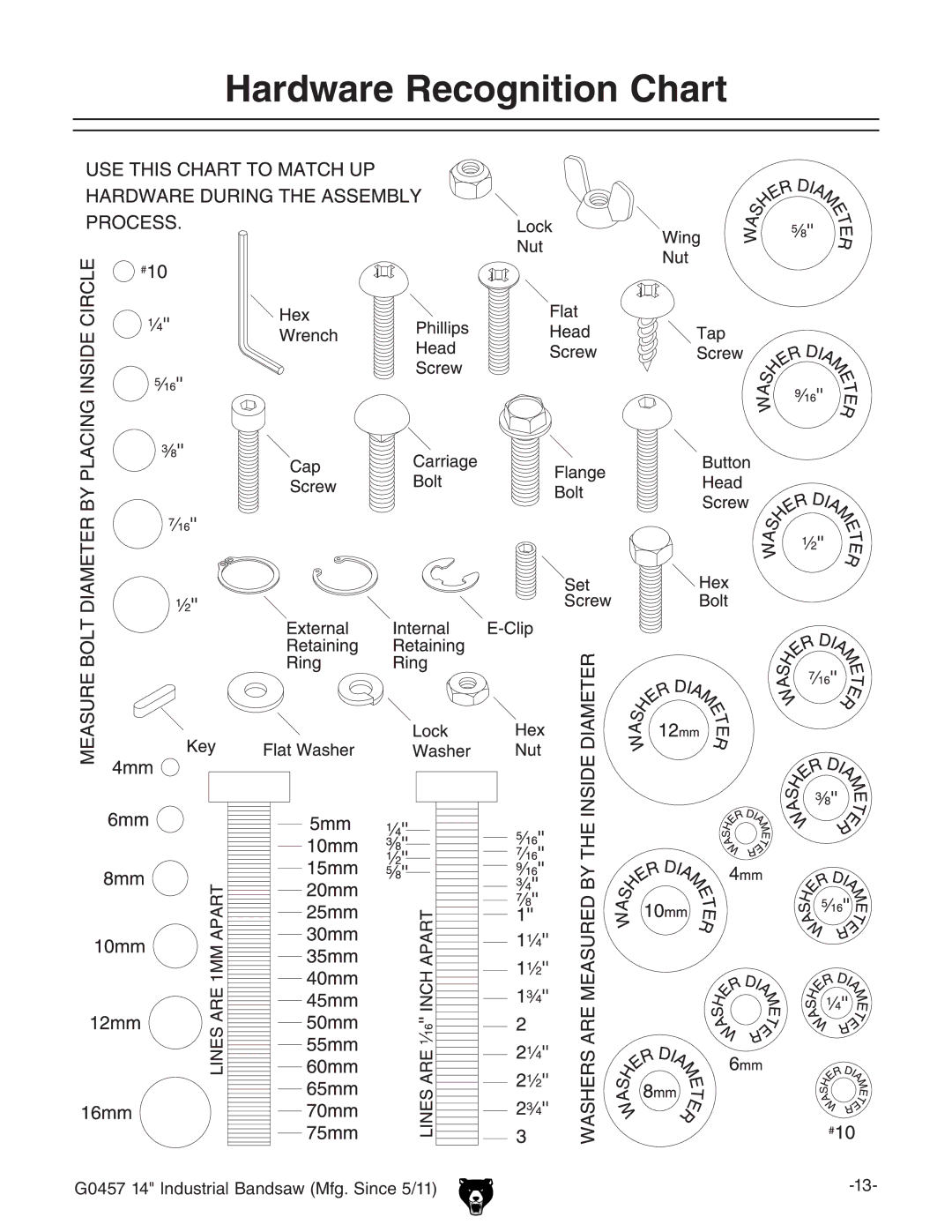 Grizzly G0457 owner manual Hardware Recognition Chart 