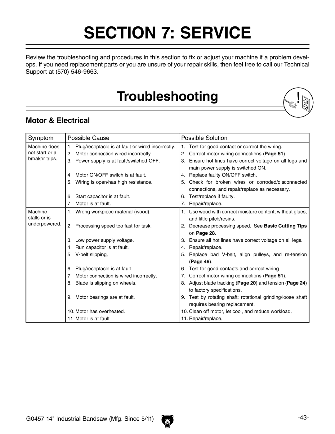 Grizzly G0457 owner manual Service, Troubleshooting, Motor & Electrical 