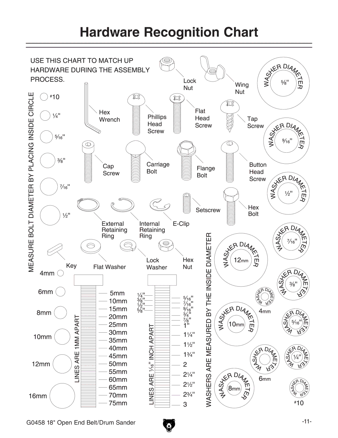 Grizzly G0458 instruction manual Hardware Recognition Chart 