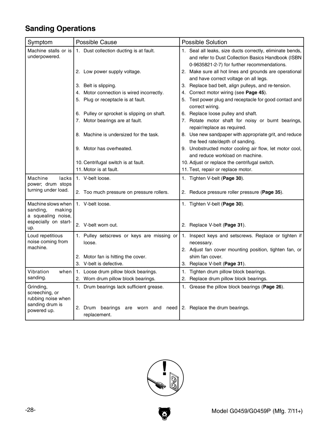 Grizzly G0459P owner manual Sanding Operations 