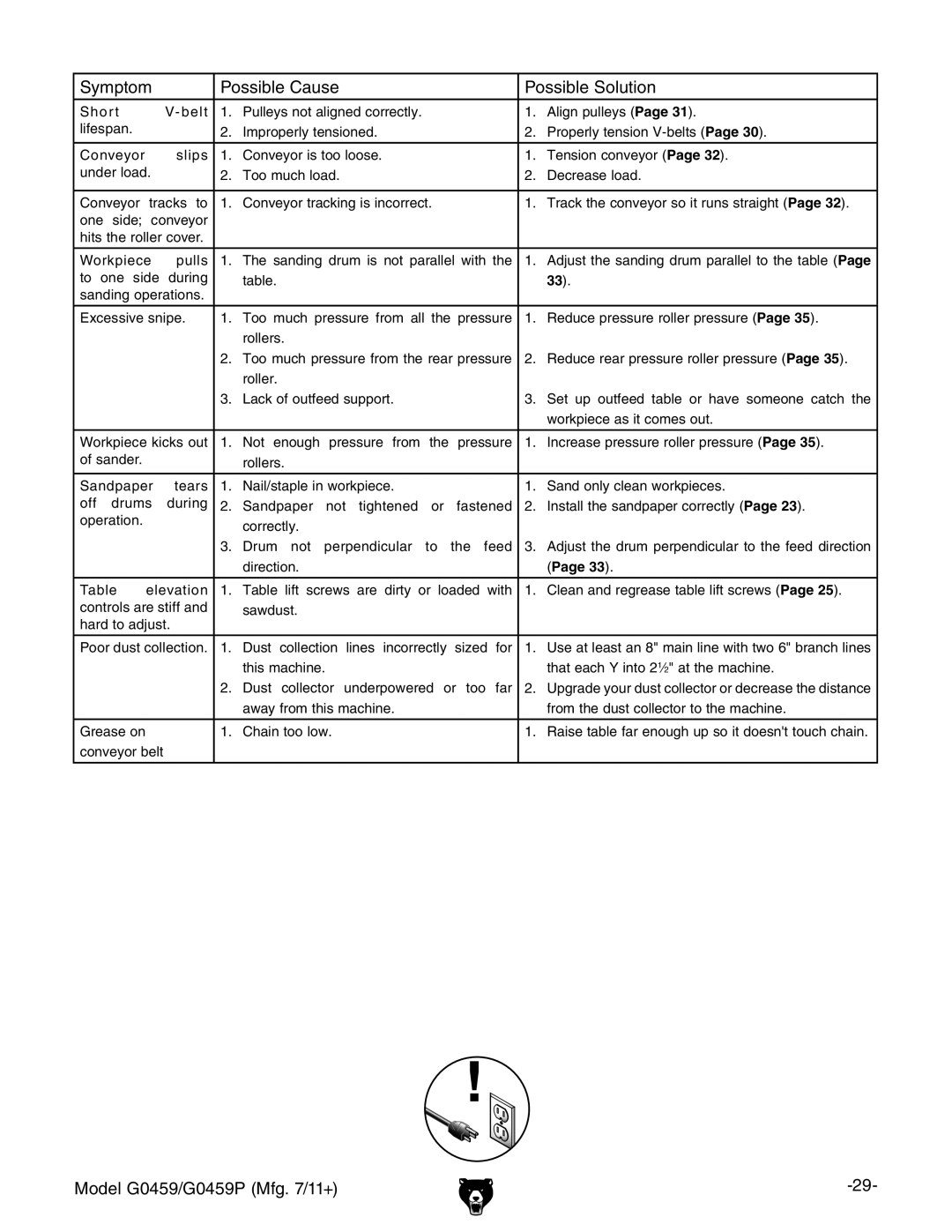 Grizzly G0459P owner manual Drums 