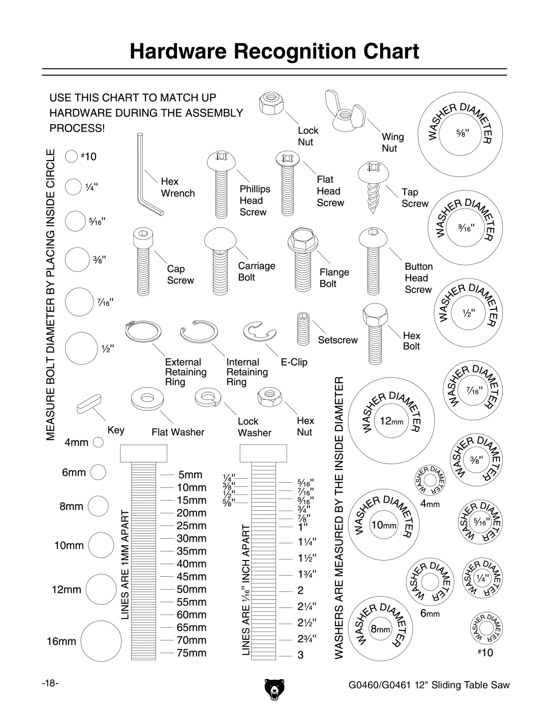 Grizzly G0460, G0461 owner manual Hardware Recognition Chart 