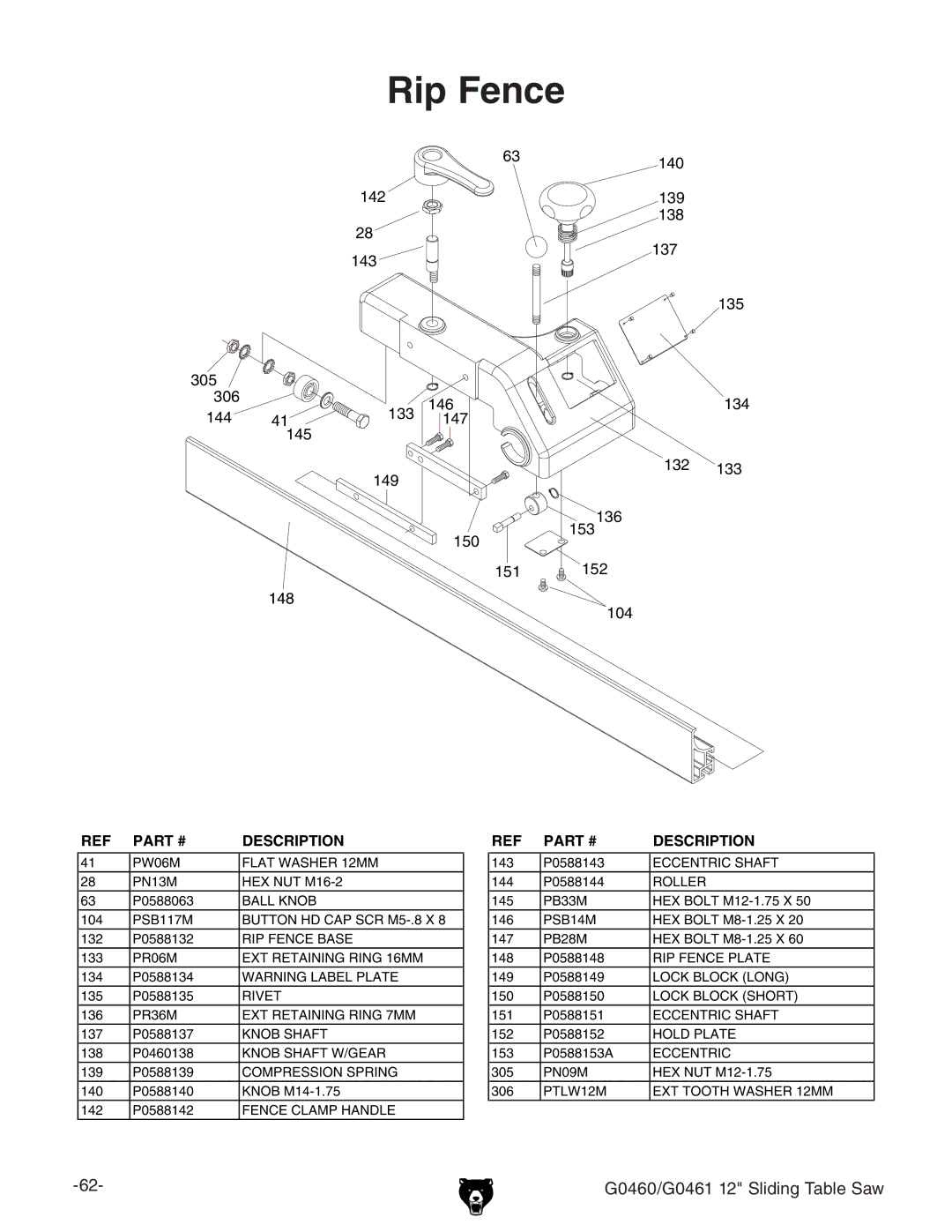 Grizzly G0460, G0461 owner manual Rip Fence 