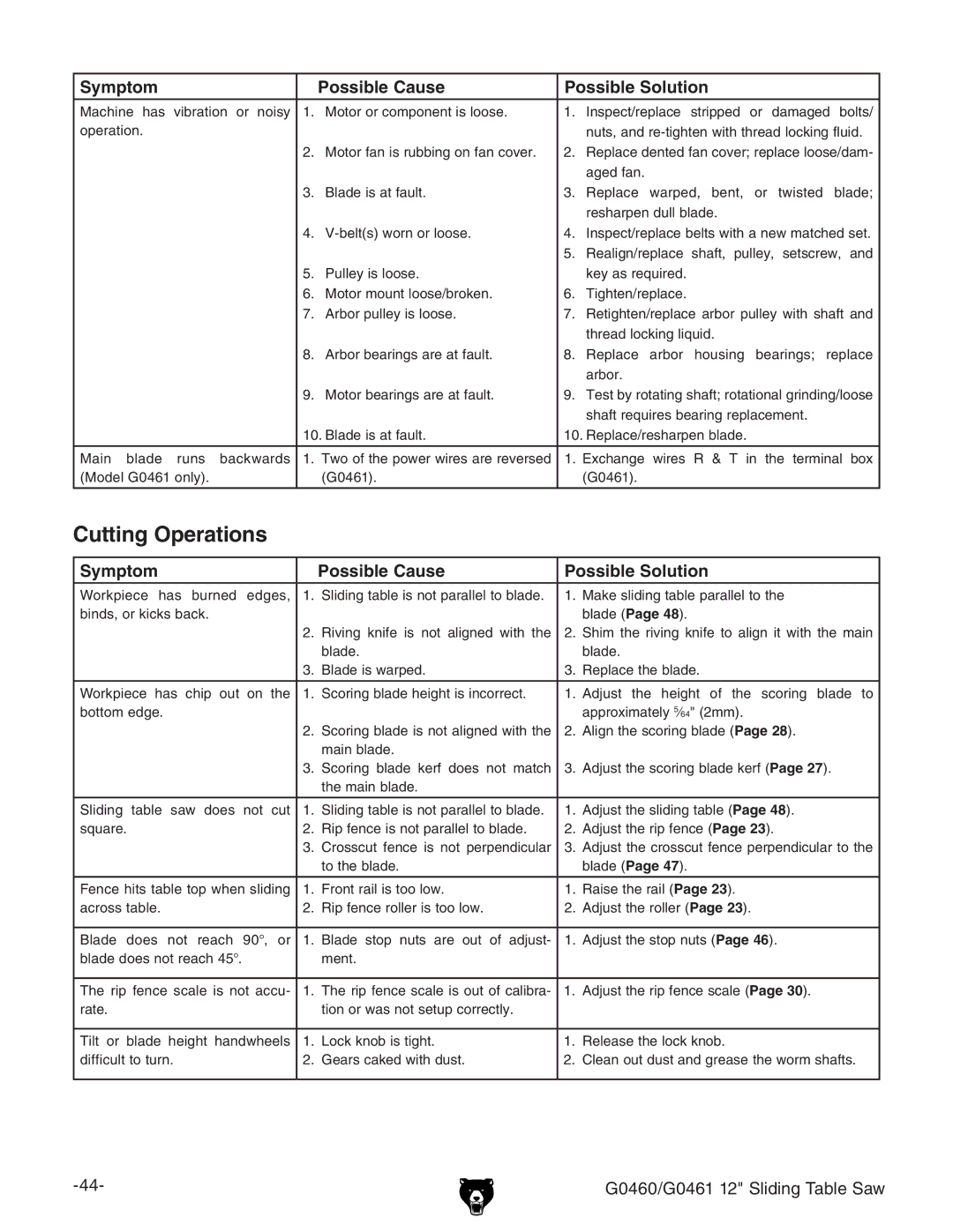 Grizzly G0460/G0461 owner manual Cutting Operations 