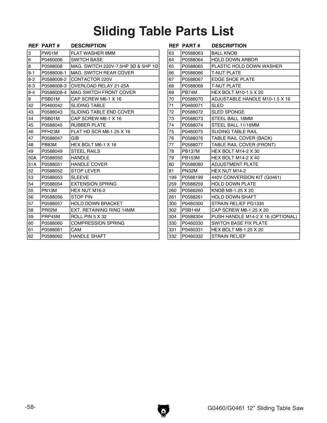 Grizzly G0460/G0461 owner manual Sliding Table Parts List 