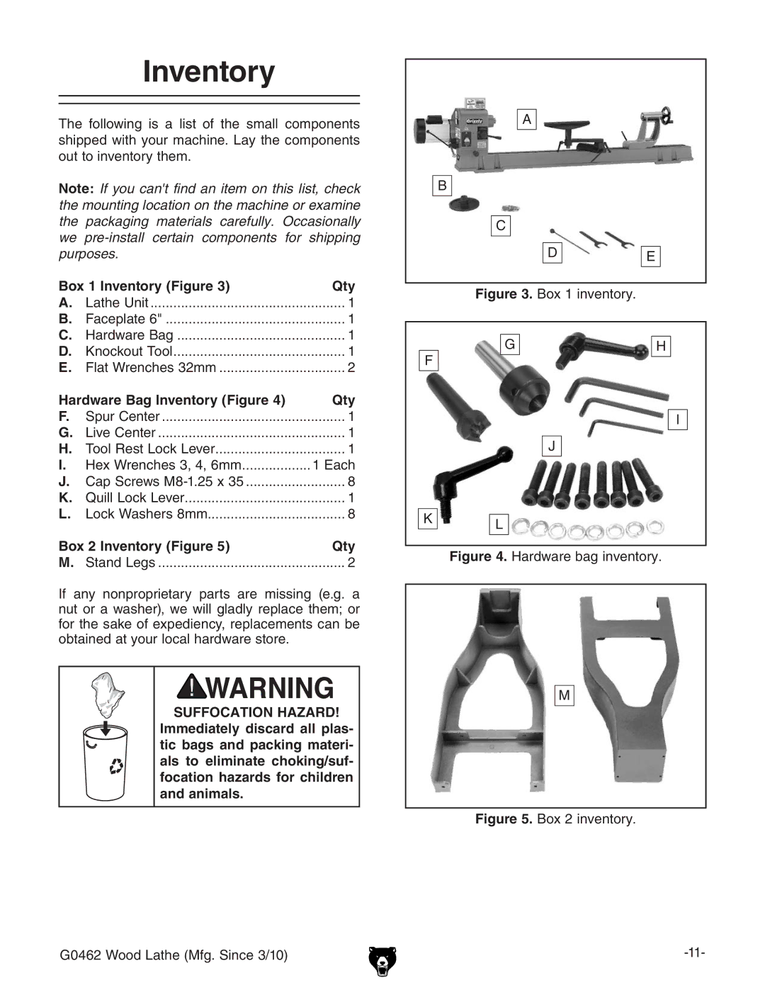 Grizzly G0462 owner manual Box 1 Inventory Figure Qty, Hardware Bag Inventory Figure Qty, Hex Wrenches 3, 4, 6mm Each 